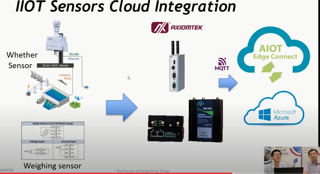 AIoT in workspace safety and sensor integration - Smart Factory Enabler ...