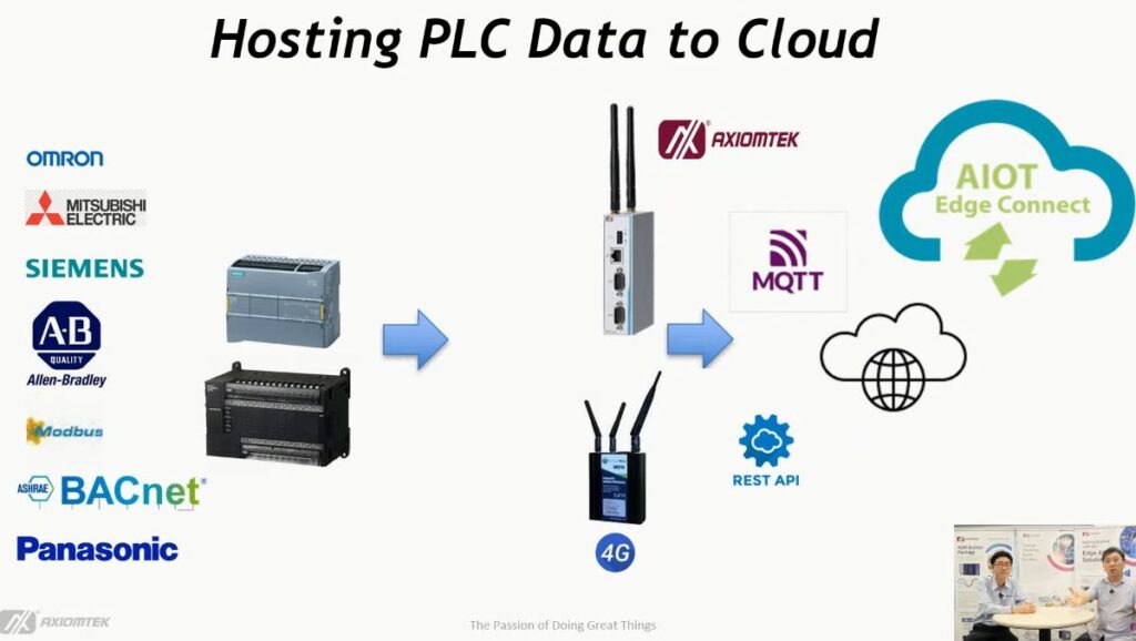 PLC data to Cloud