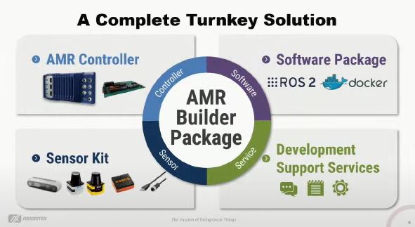 AMR builder support package