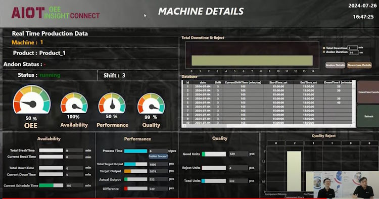 Local SCADA dashboard on AIOT OEE INSIGHT connect