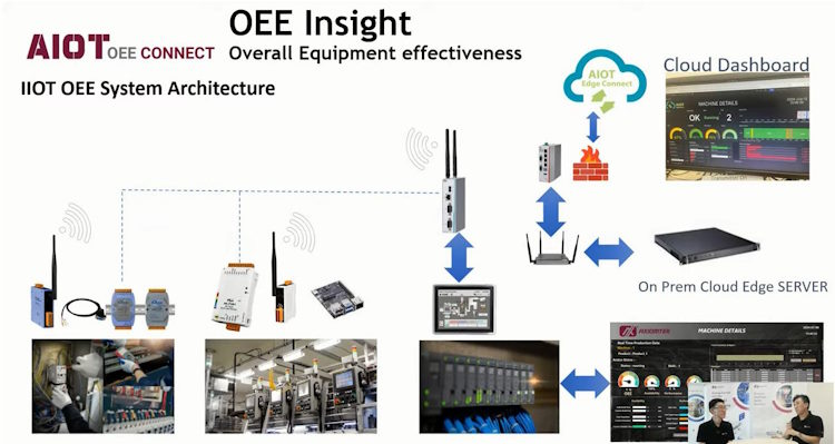 AIOT OEE INSIGHT Connect from AIOTmission