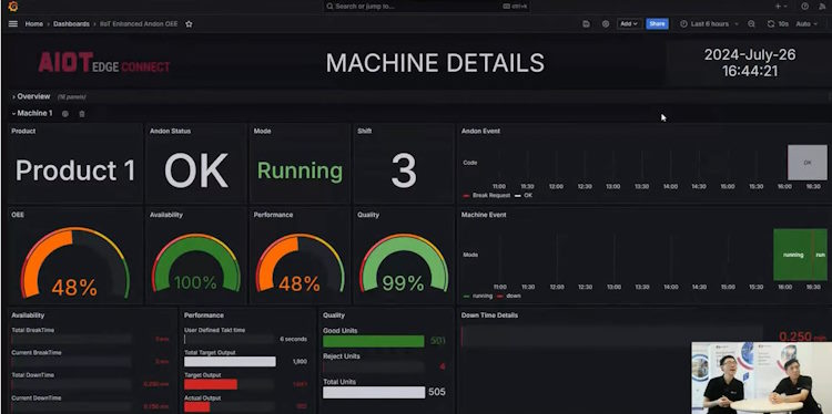 AIOT OEE insight Connect Cloud platform