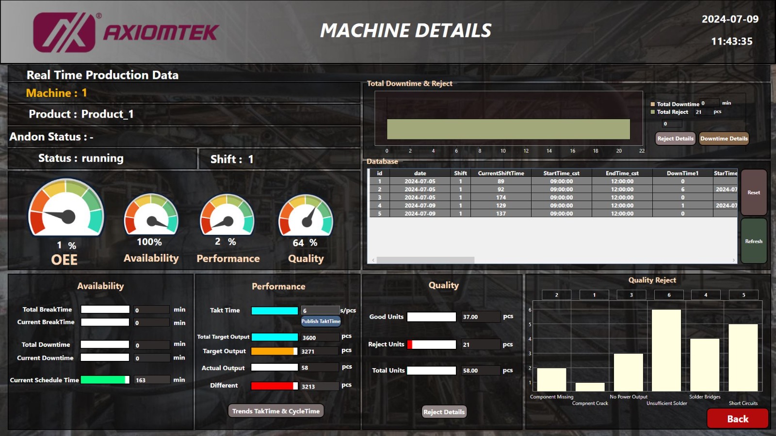 Max Oee Machine The Power of OEE Distiller and Its Impact on Production - AIoT Smart ...