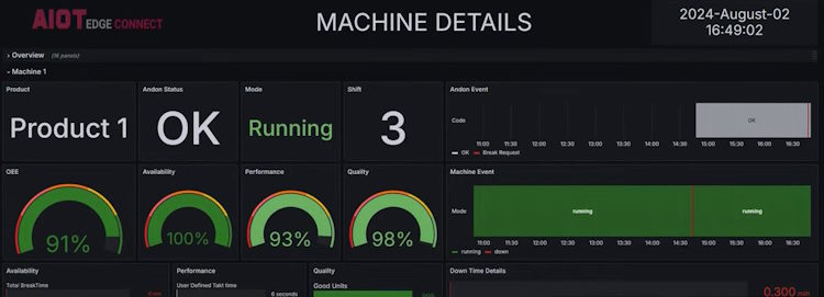 AIoT OEE Inisght connect cloud dashboard