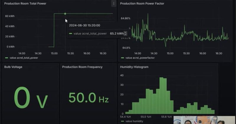 AIoT power management and optimization