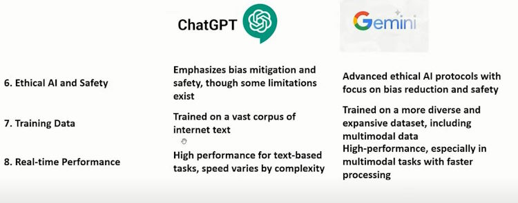 comparison of chat gpt and gemini