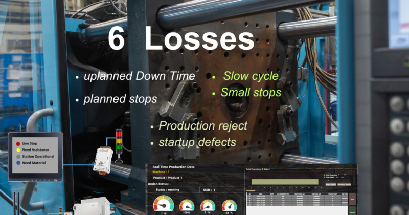 Understanding the Six Big Losses in Manufacturing: A Roadmap to Greater Efficiency