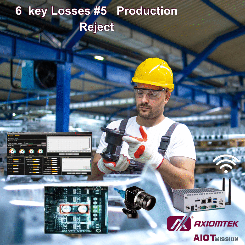 OEE 6 big losses - Production defects